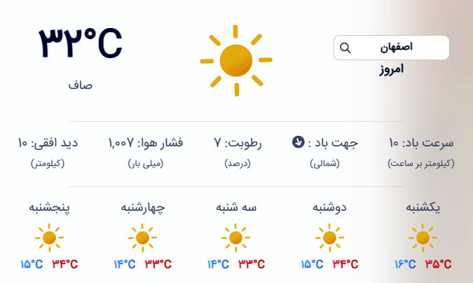 انتظار باران در اصفهان ادامه دارد | پیش‌بینی پنج‌روزه هواشناسی بدون بارندگی