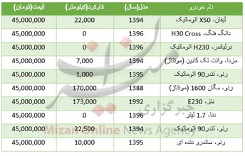 با 45 میلیون تومان چه خودروهایی می‌توان خرید؟+جدول قیمت