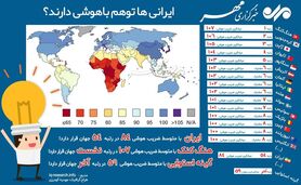 ایرانی‌ها توهم باهوشی دارند!