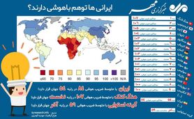 ایرانی‌ها توهم باهوشی دارند!
