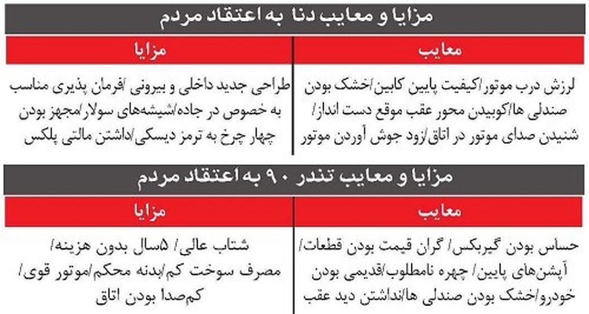 مقایسه دو خودروی دوست داشتنی بازار