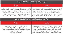 مقایسه دو خودروی دوست داشتنی بازار