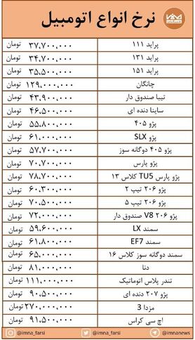 کاهش و افزایش های جزئی قیمت در بازار خودرو + جدول
