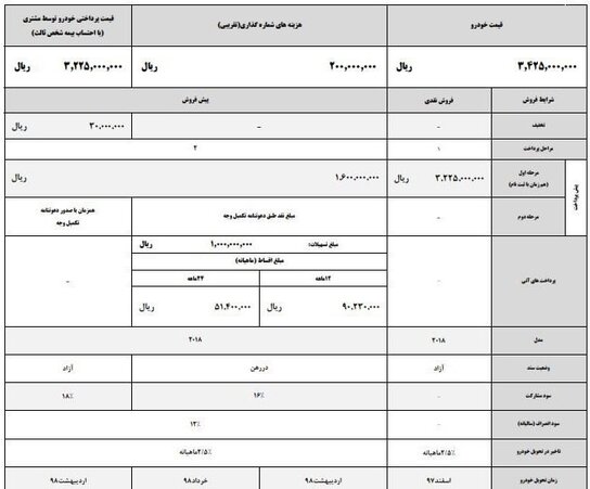 جزئیات شرایط فروش النترا اعلام شد+ جدول