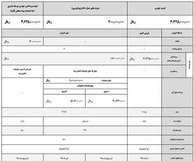 جزئیات شرایط فروش النترا اعلام شد+ جدول