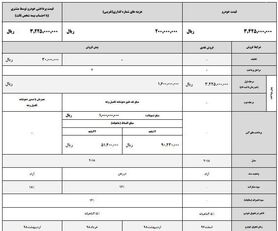 جزئیات شرایط فروش النترا اعلام شد+ جدول