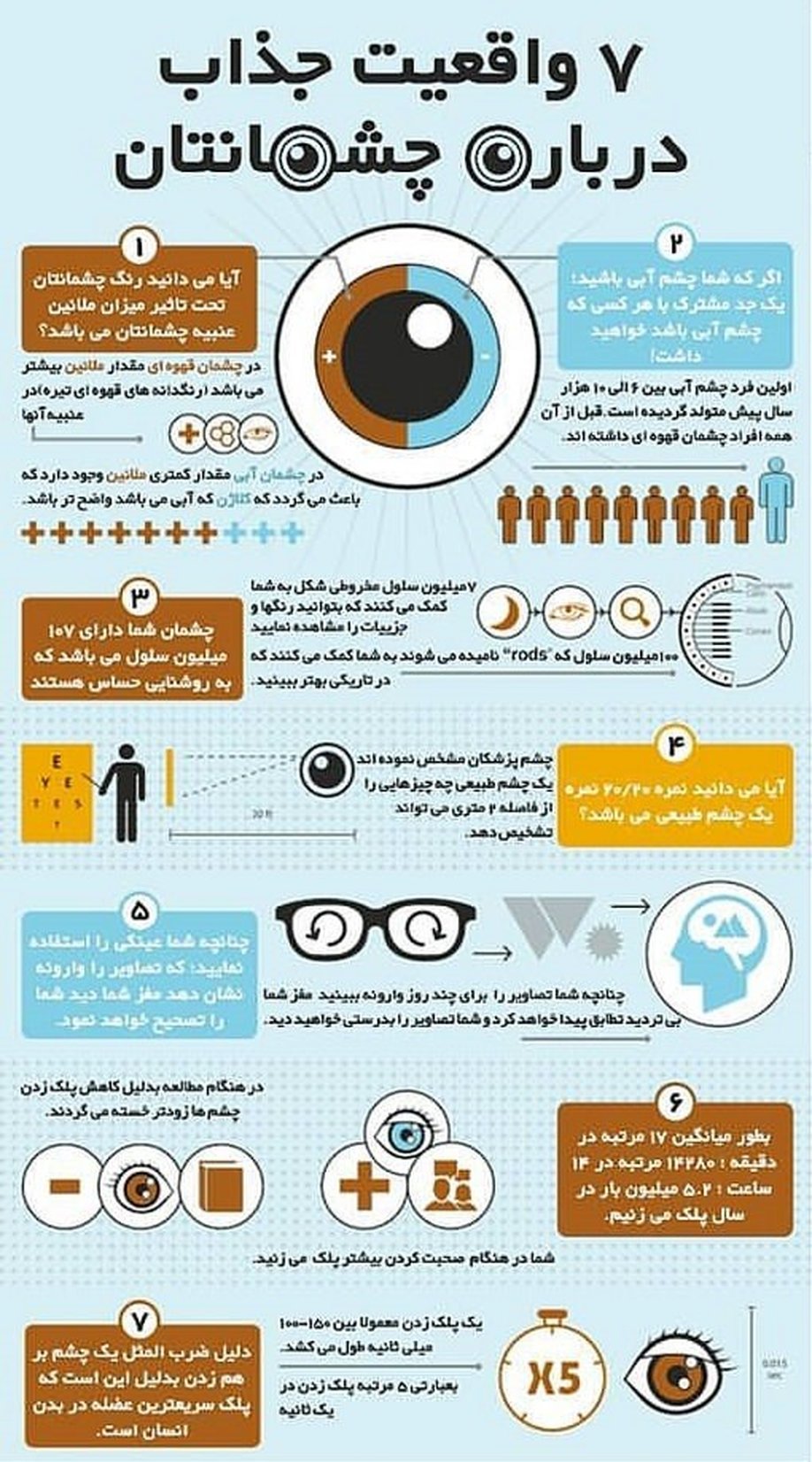 واقعیاتی جذاب درباره چشم‌هایتان!