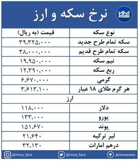 سکه طرح جدید در حوالی ۴ میلیون تومان + جدول