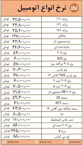 تغییرات جزئی قیمت در بازار خودرو + جدول