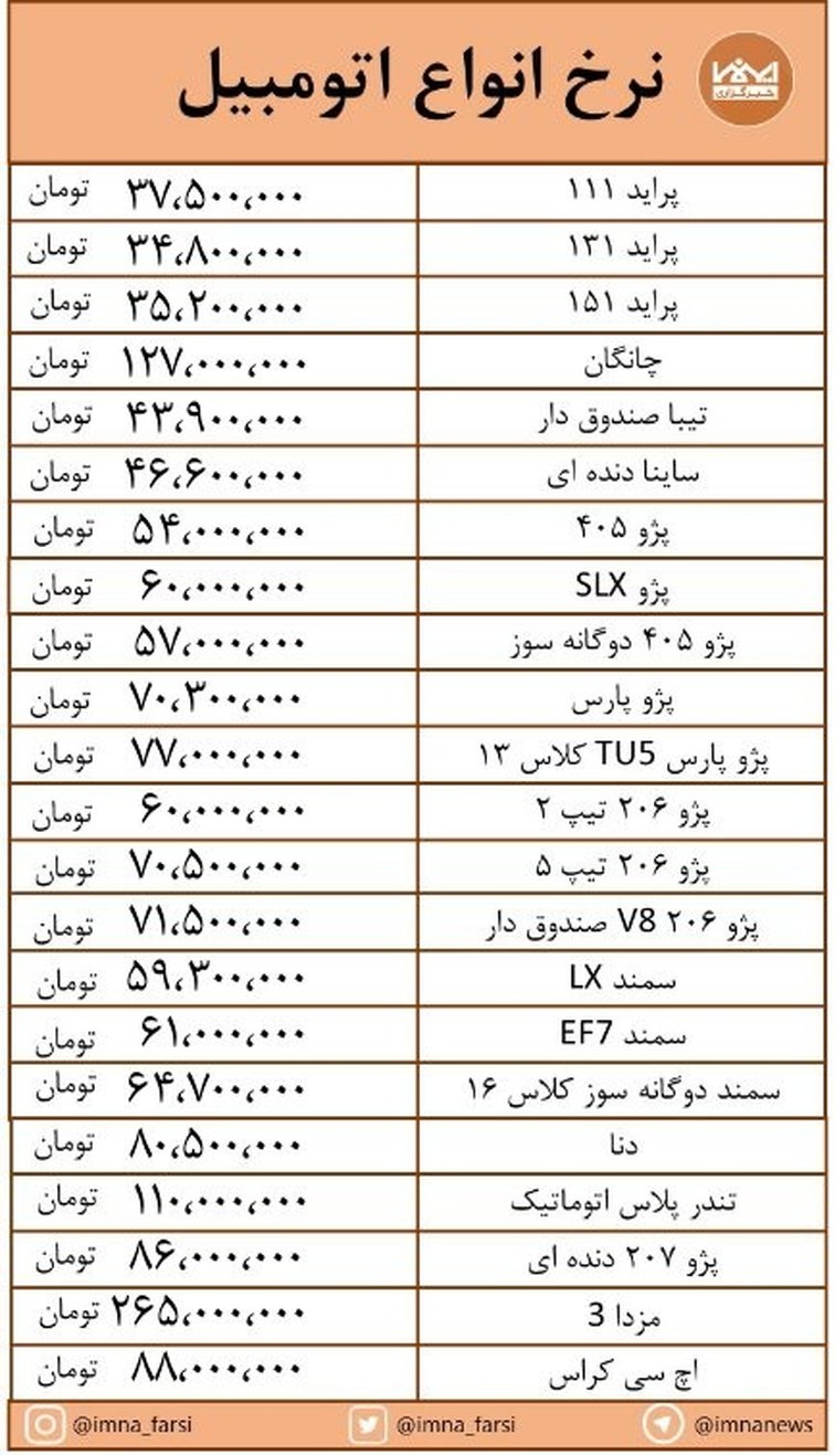 تغییرات جزئی قیمت در بازار خودرو + جدول