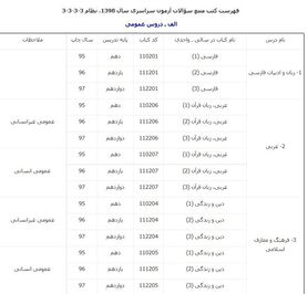 اعلام منابع درسی کنکور سراسری ۹۸