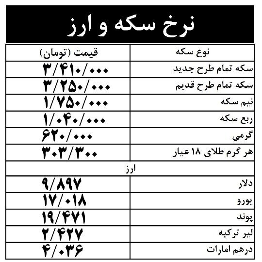 قیمت سکه 3 میلیون  و 410 هزار تومان