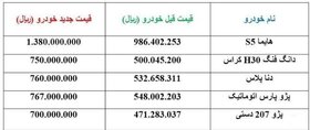 اعلام قیمت جدید ۵ خودروی پرفروش ایران خودرو  + جدول