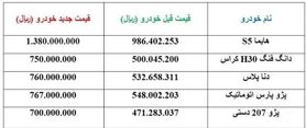 اعلام قیمت جدید ۵ خودروی پرفروش ایران خودرو  + جدول