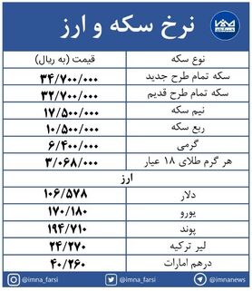 قیمت سکه  3 میلیون  و470 هزار تومان