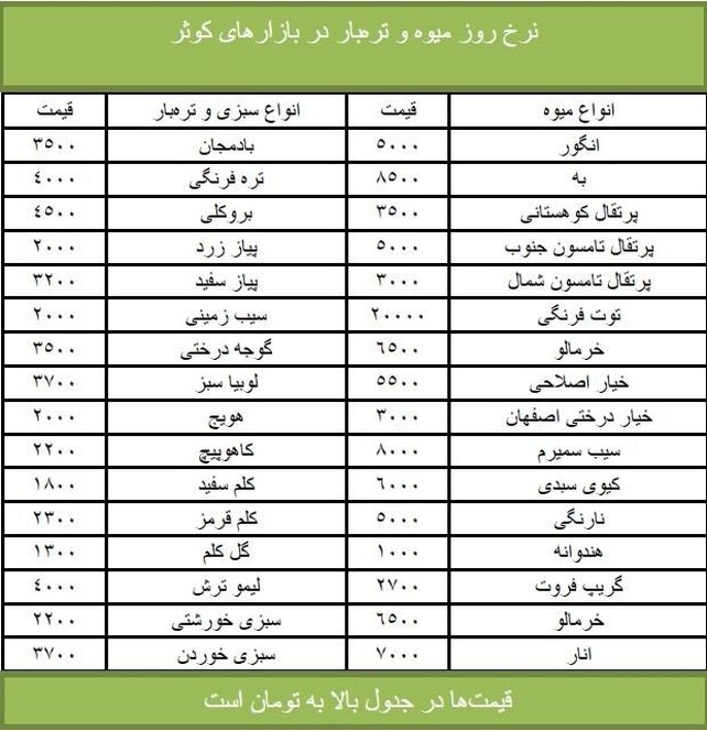 قیمت انواع میوه و تره‌بار + جدول