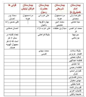 گزارش کامل حادثه واژگونی اتوبوس دانشگاه آزاد