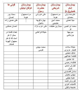 گزارش کامل حادثه واژگونی اتوبوس دانشگاه آزاد