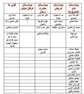 گزارش کامل حادثه واژگونی اتوبوس دانشگاه آزاد