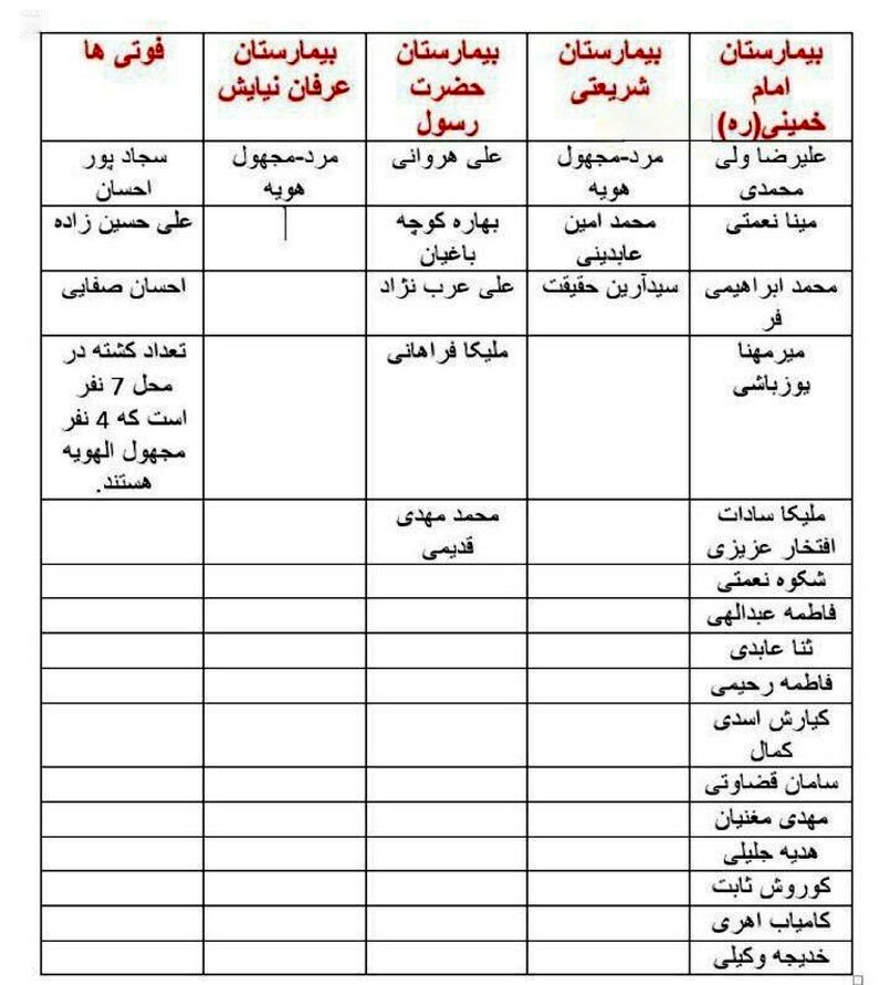 گزارش کامل حادثه واژگونی اتوبوس دانشگاه آزاد