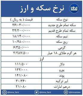 قیمت سکه  3 میلیون  و 603 هزار تومان / طرح جدید ۹۳ هزار تومان ارزان شد