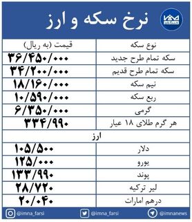 سکه طرح جدید ۱۷۸ هزار تومان گران شد+ جدول