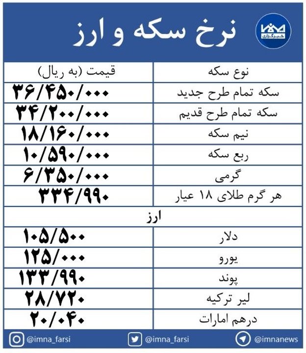 سکه طرح جدید ۱۷۸ هزار تومان گران شد+ جدول