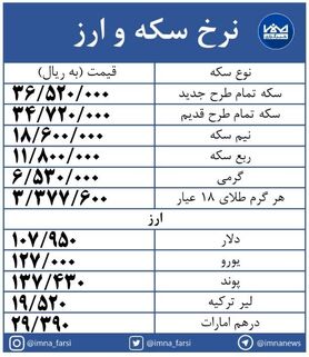 نرخ سکه همچنان در مسیر صعود+ جدول