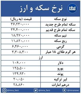 سکه ۱۰۹ هزار تومان ارزان شد + جدول