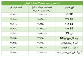 توضیحات گروه خودروسازی سایپا درخصوص اعلام قیمت‌های جدید
