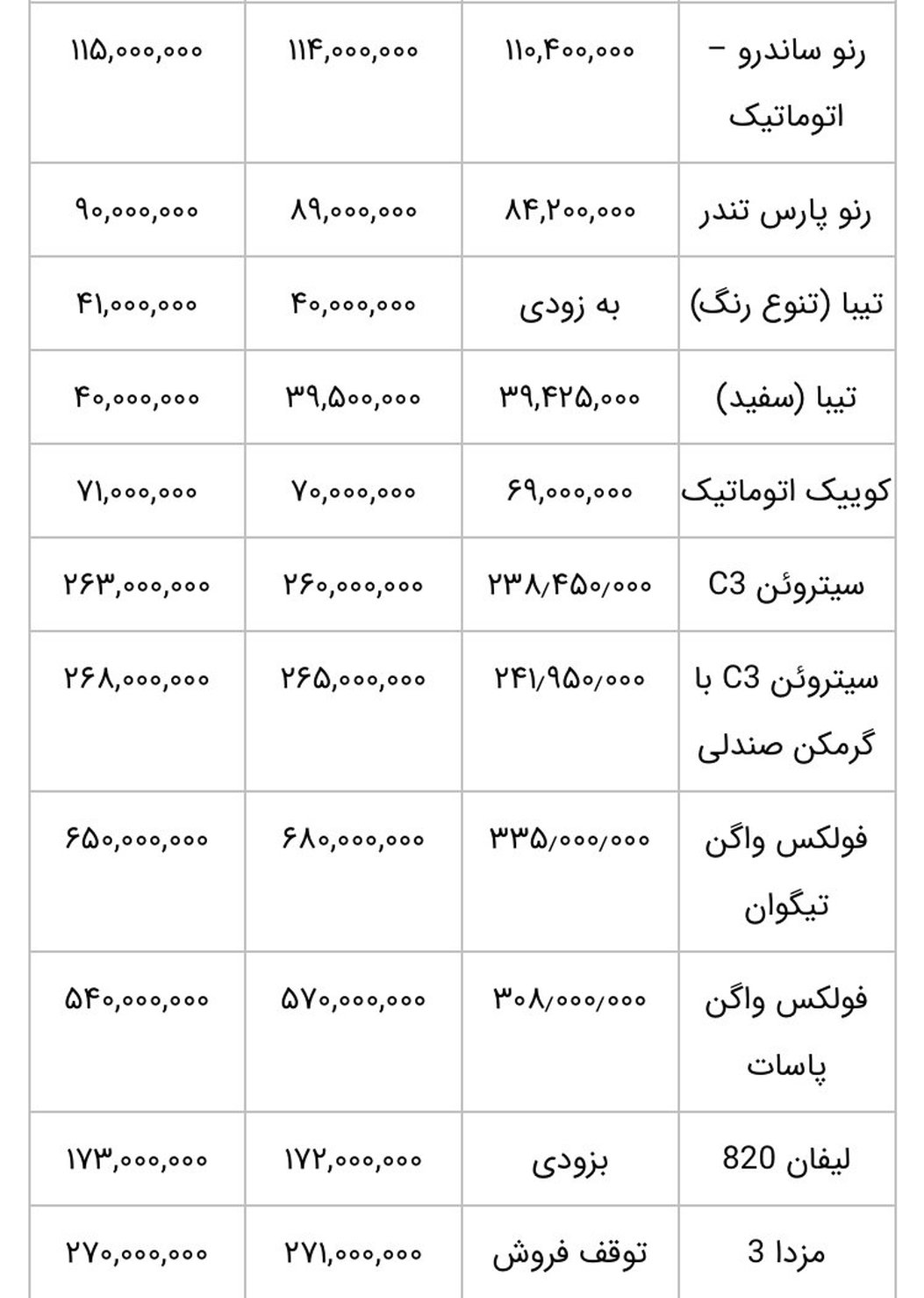 افزایش قیمت خودروهای داخلی در بازار + جدول