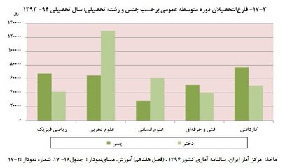 کدام رشته‌های دانشگاهی بازار کار و آینده شغلی خوبی دارند؟