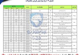 جزئیات طرح جدید پیش فروش محصولات ایران خودرو ویژه دهه فجر+ جدول