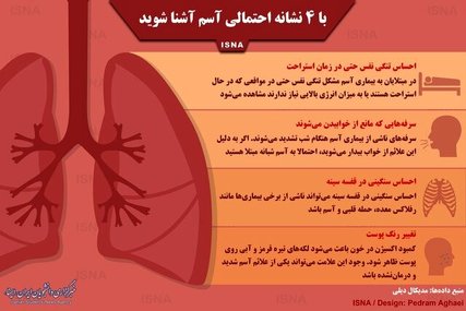 اینفوگرافی / با چهار نشانه احتمالی آسم آشنا شوید