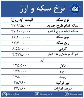 دلار و سکه امامی کاهشی شد + جدول