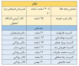 صحنه های اصفهان در تب و تاب تئاتر و موسیقی+ جدول