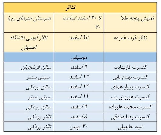 صحنه های اصفهان در تب و تاب تئاتر و موسیقی+ جدول
