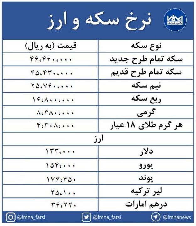 سکه طرح جدید ۱۷۰۰۰ تومان کاهش یافت/ دلار ثابت است + جدول