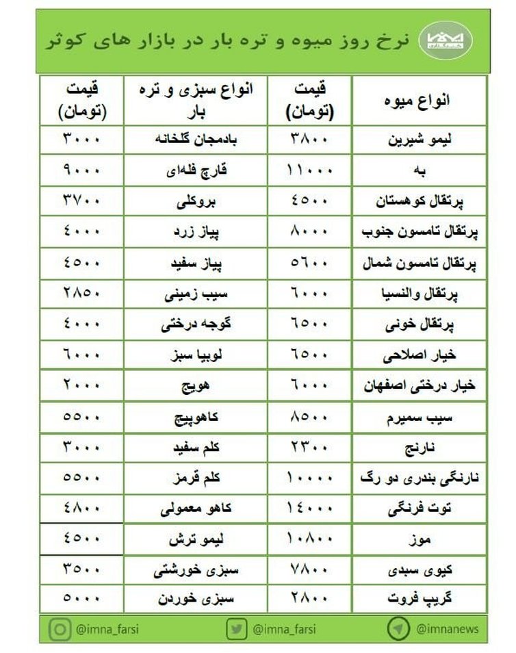 تغییرات جزئی در نرخ میوه و تره‌بار بازارهای کوثر + جدول