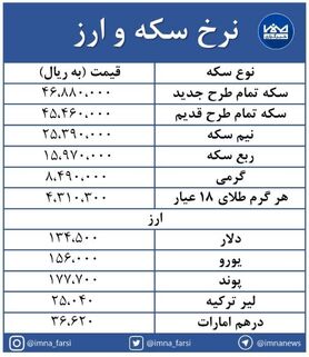 بازار سکه و ارز هفته را با صعود آغاز کرد + جدول
