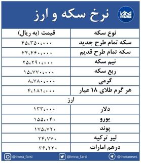 سکه طرح قدیم ۱۰۰ هزار تومان کاهش یافت + جدول