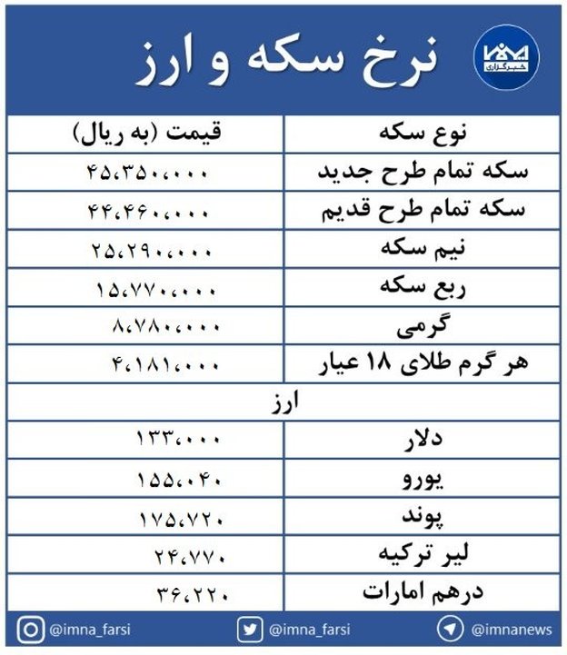 سکه طرح قدیم ۱۰۰ هزار تومان کاهش یافت + جدول
