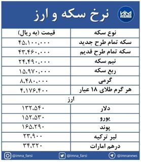 بازگشت دلار به کانال ۱۳ هزار تومان + جدول