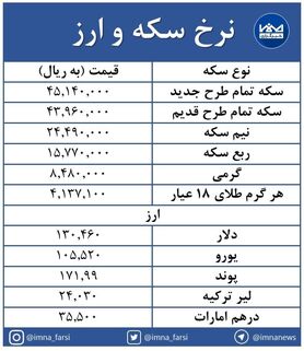سکه امامی ۲۰ هزار تومان افزایش یافت + جدول