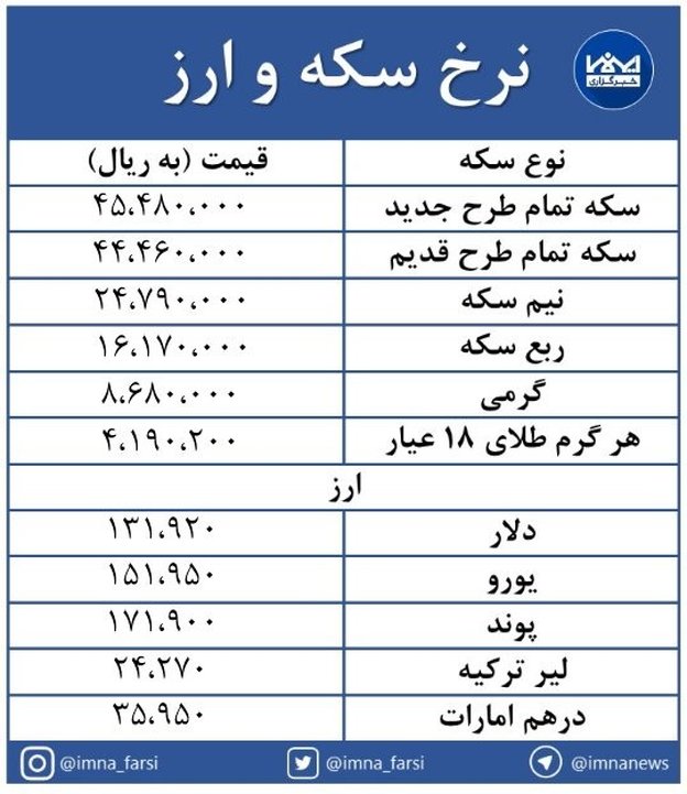 آغاز هفته با روند افزایشی بازار سکه و ارز + جدول