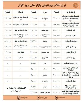 افزایش قیمت مرغ و ثبات نرخ گوشت در بازارهای کوثر + جدول