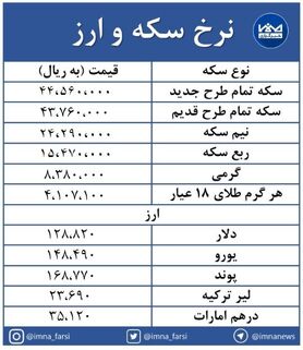 کاهش قیمت‌ها در بازار سکه و ارز + جدول