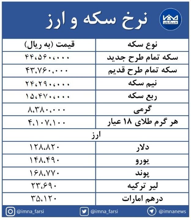کاهش قیمت‌ها در بازار سکه و ارز + جدول