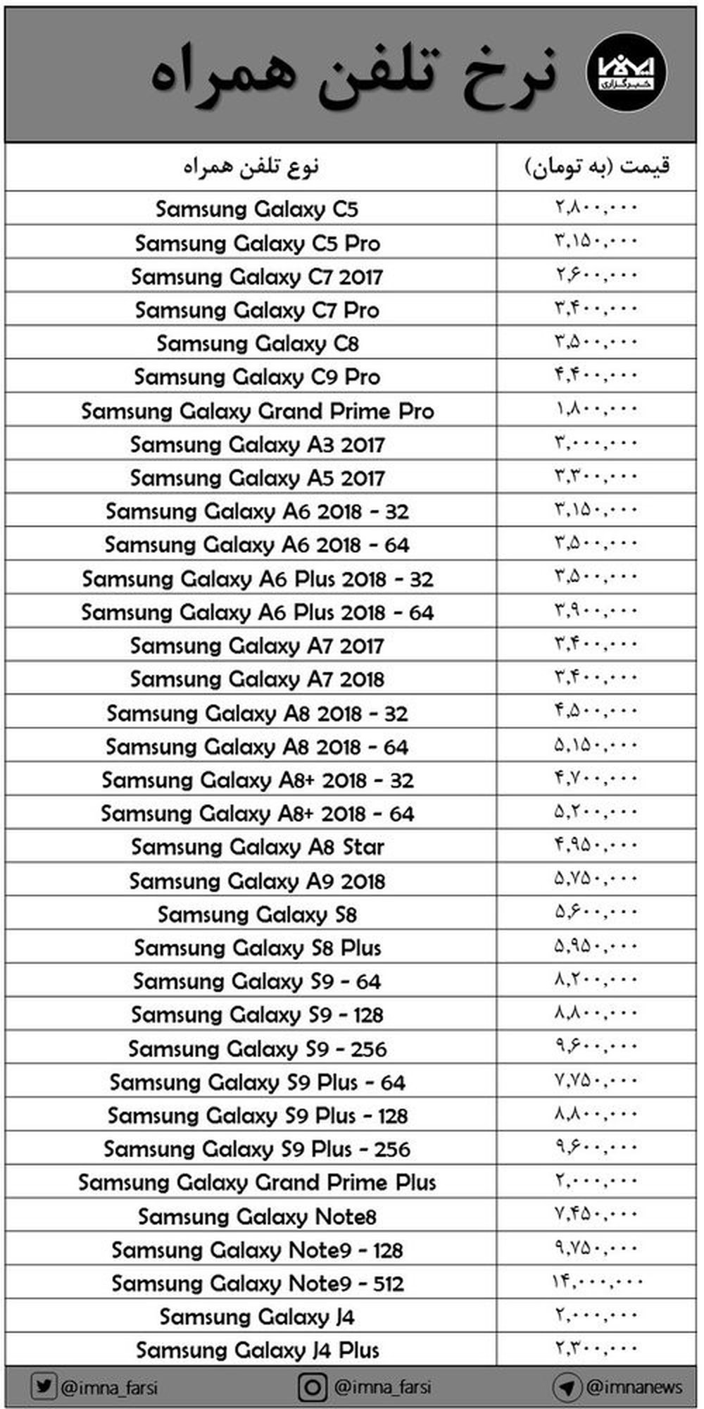 افزایش قیمت موبایل مدل‌ "سامسونگ" + جدول