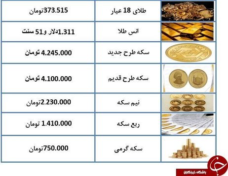 قیمت هر گرم طلای ۱۸ عیار ۳۷۳ هزار تومان شد + جدول